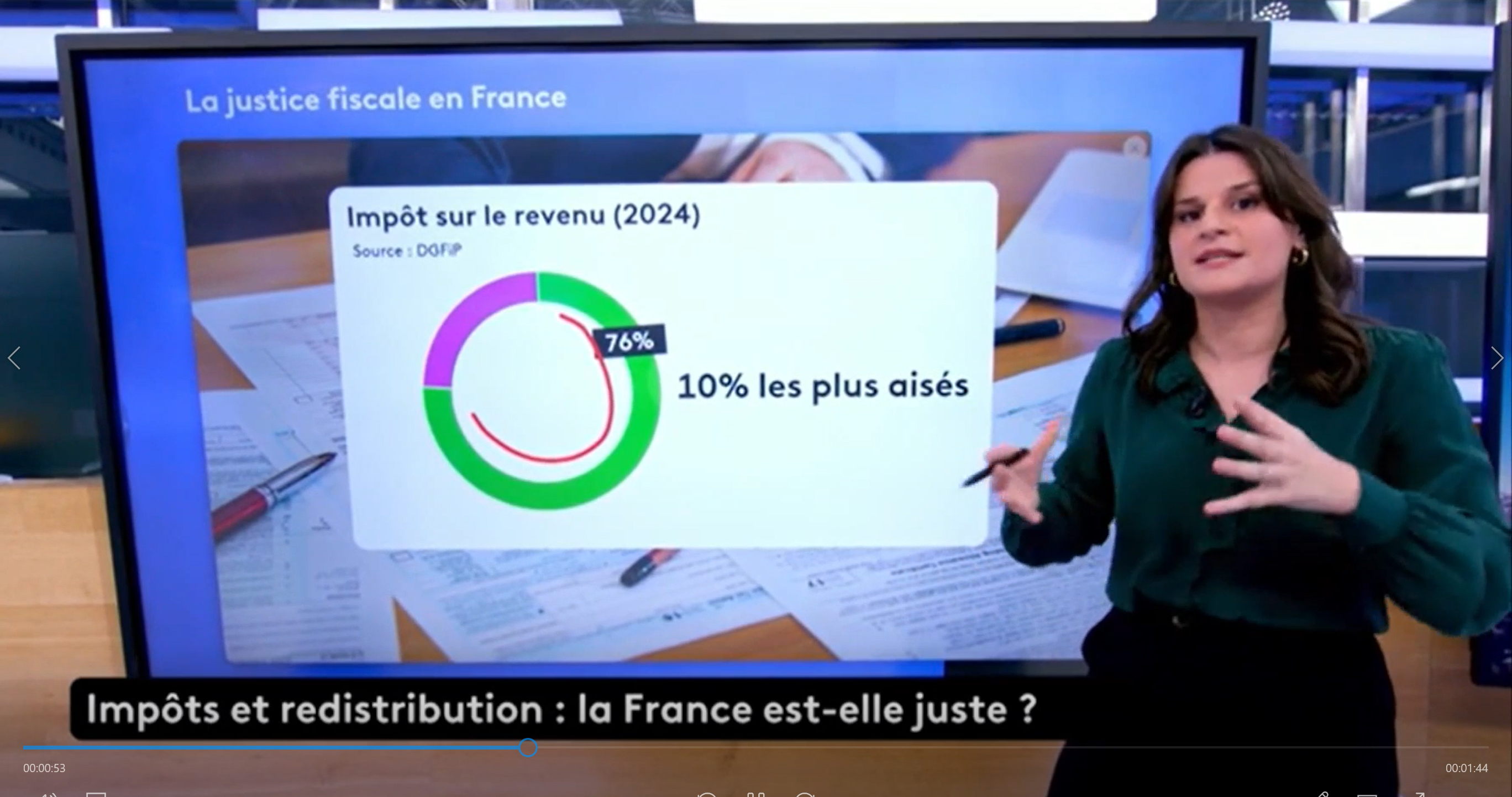 Impôts et redistribution : est-ce juste ?